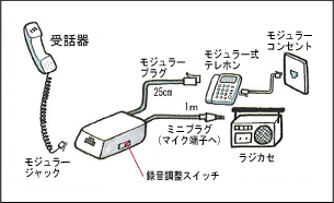 TF-A12接続図